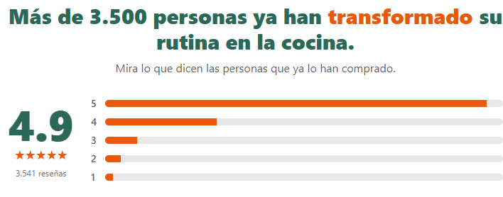 Más de 3500 personas han transformado su rutina en la cocina