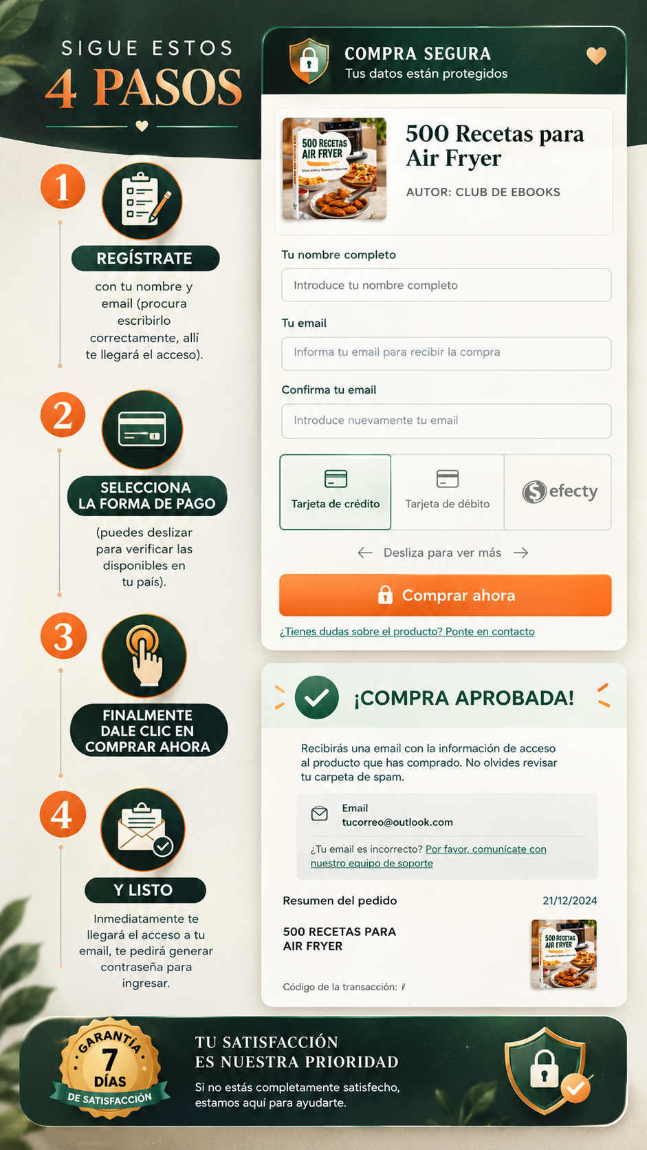 Pasos para realizar la compra